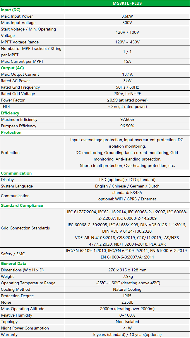 MG3KTL-PLUS SPEC.png