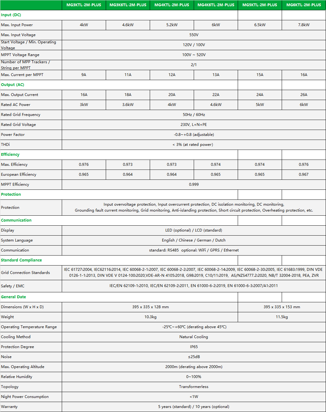 MG3-6KW-2M-PLUS.png