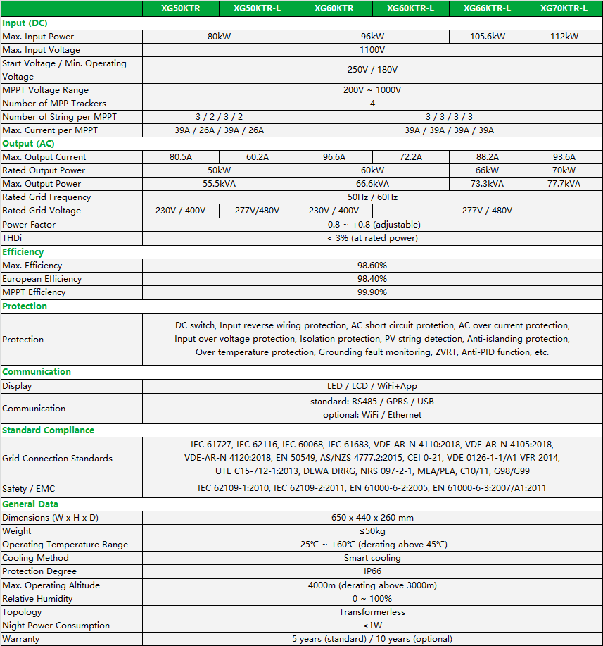 XG 50-70kW SPEC.png