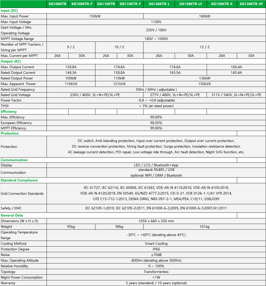 XG 100-136kW SPEC.png