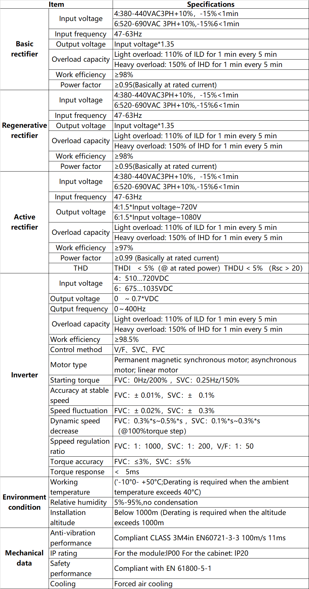 gd880-spec.png