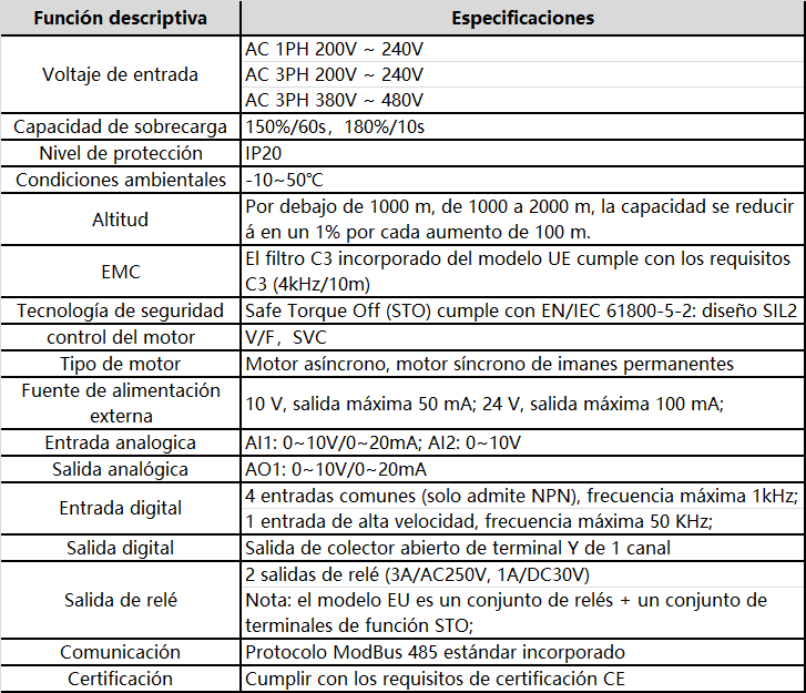 gd27-spc-es-1.png