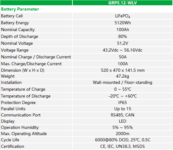 GRP5.12-WLV SPEC.png