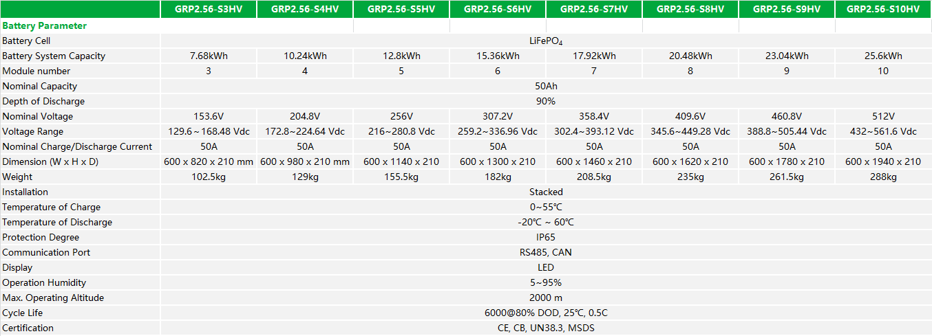 GRP2.56-SHV SPEC.png