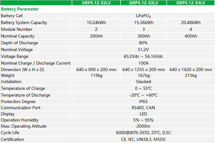 GRP5.12-SLV SPEC.png