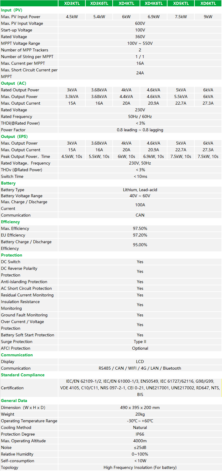 XD3-6KTL SPEC.png