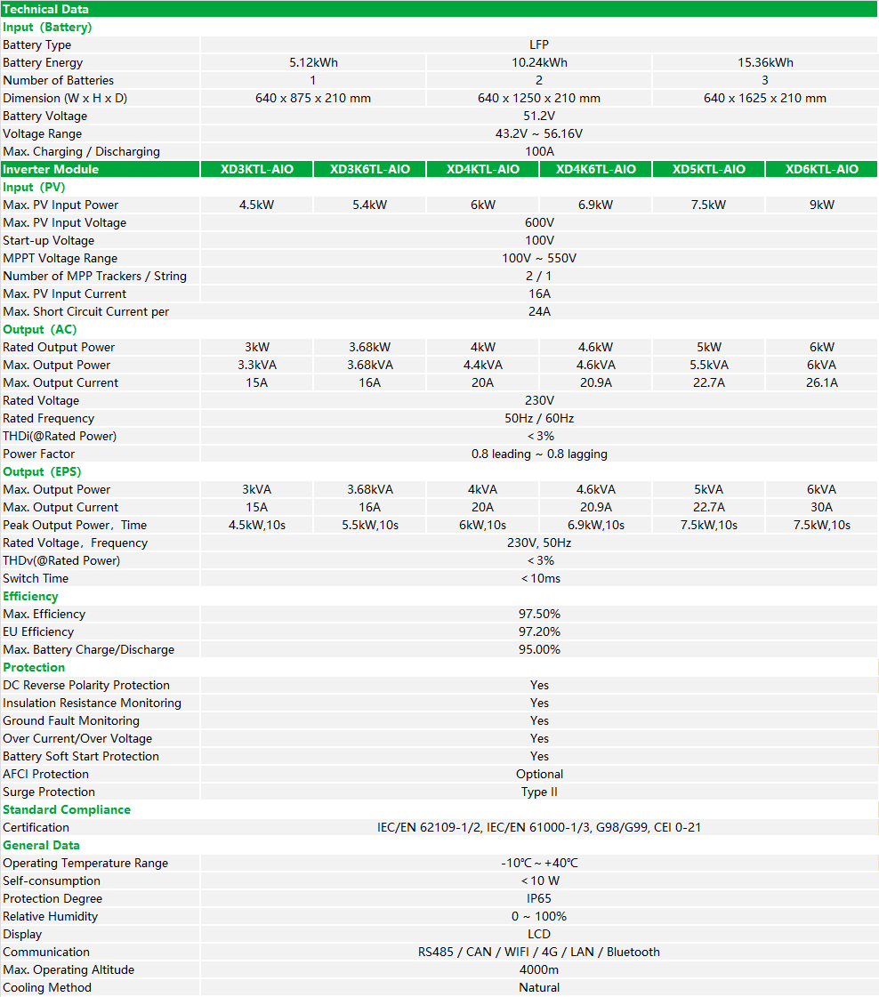 XD3-6KTL-AIO SPEC.png