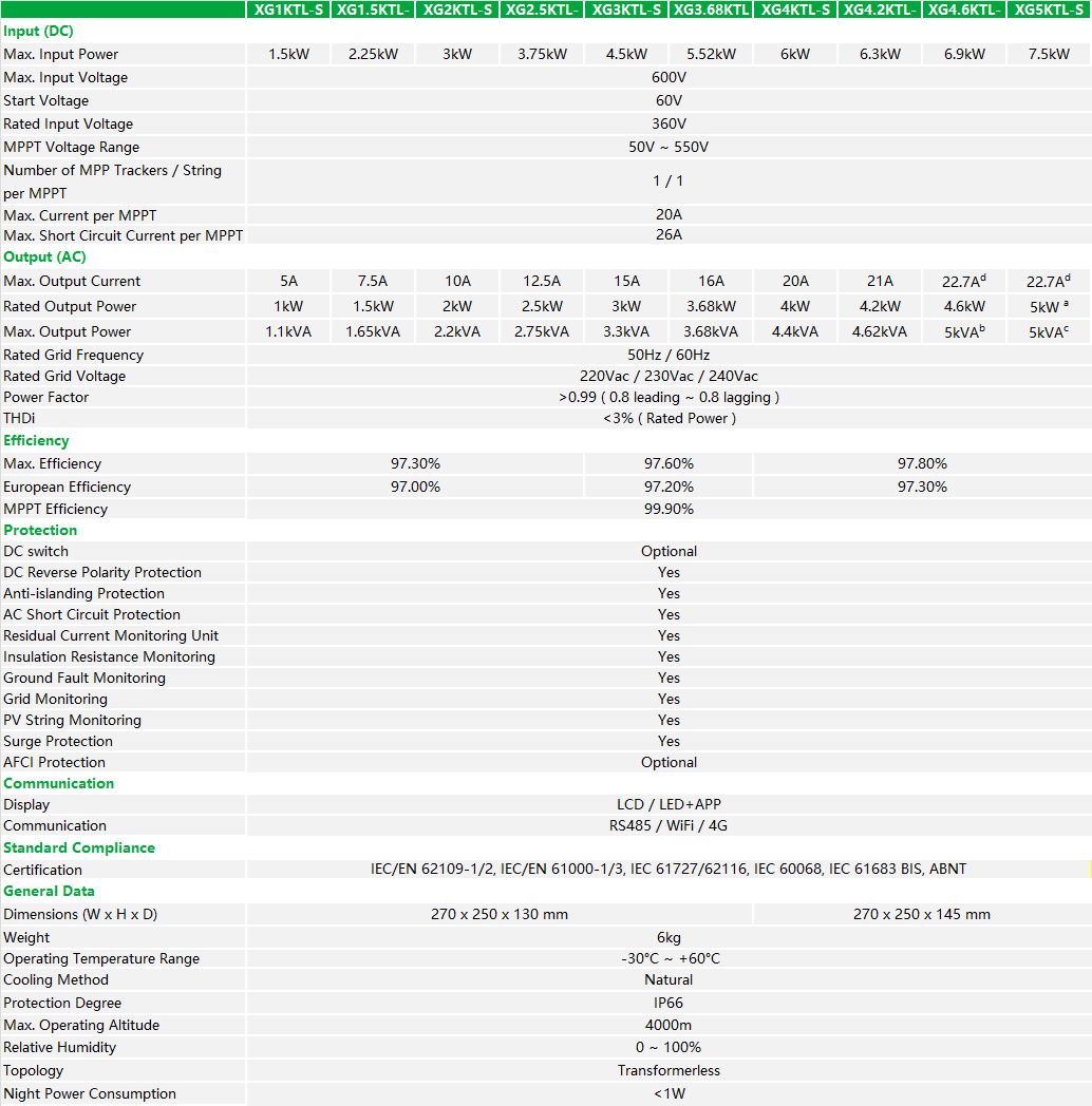 XG1-5KTL-S SPEC.png