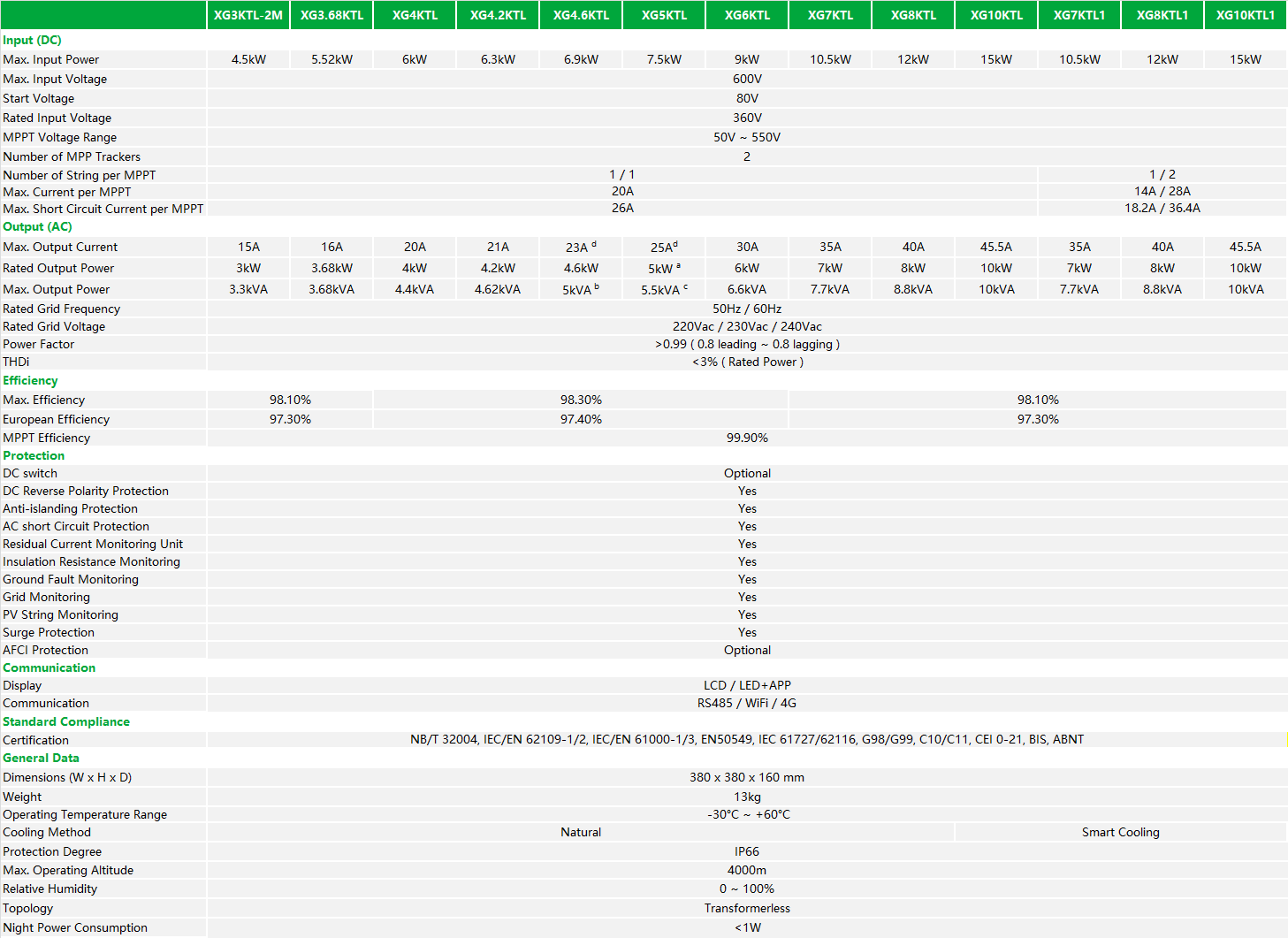 XG3-10KTL SPEC .png