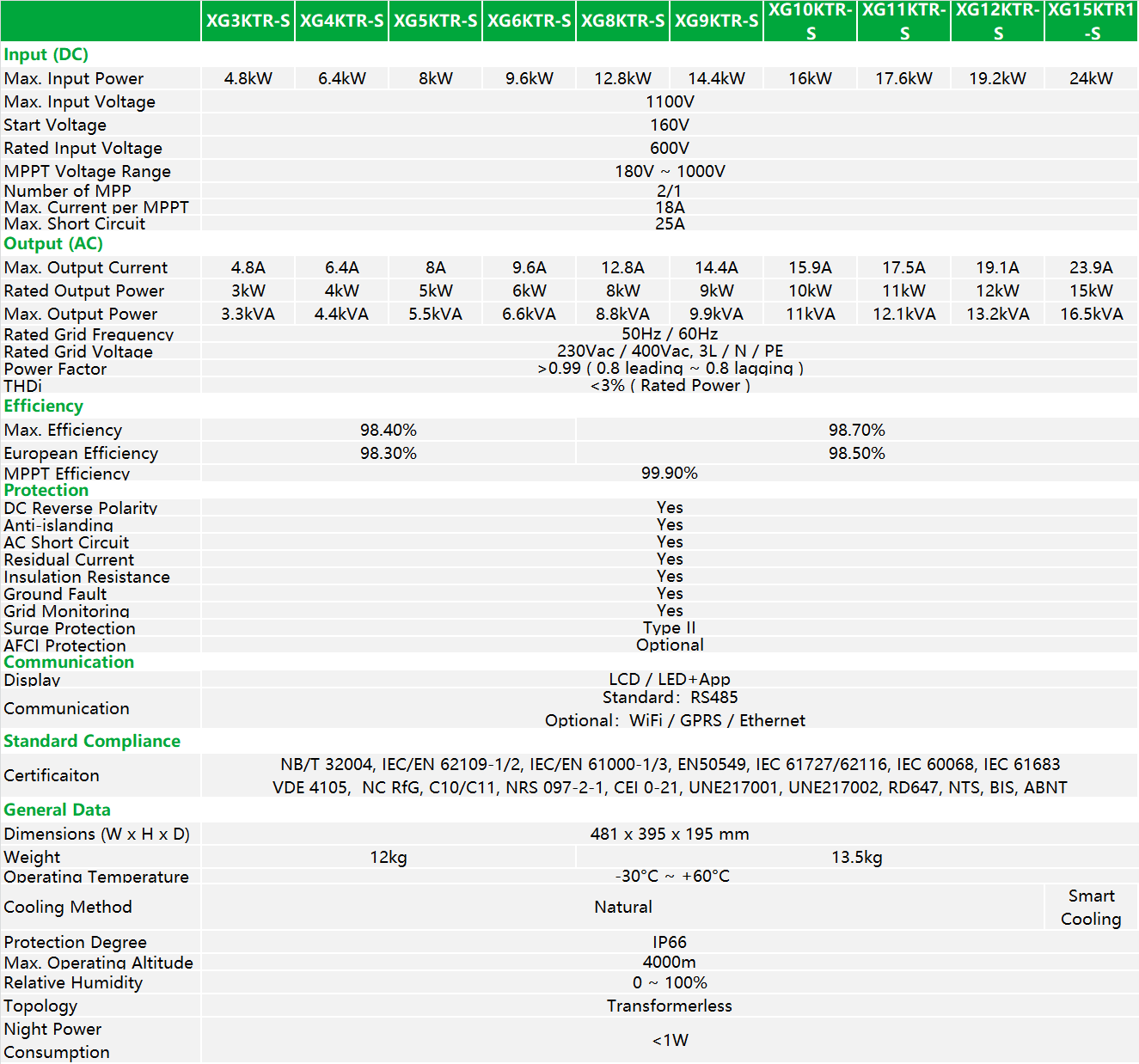 XG3-15kW-S SPEC.png