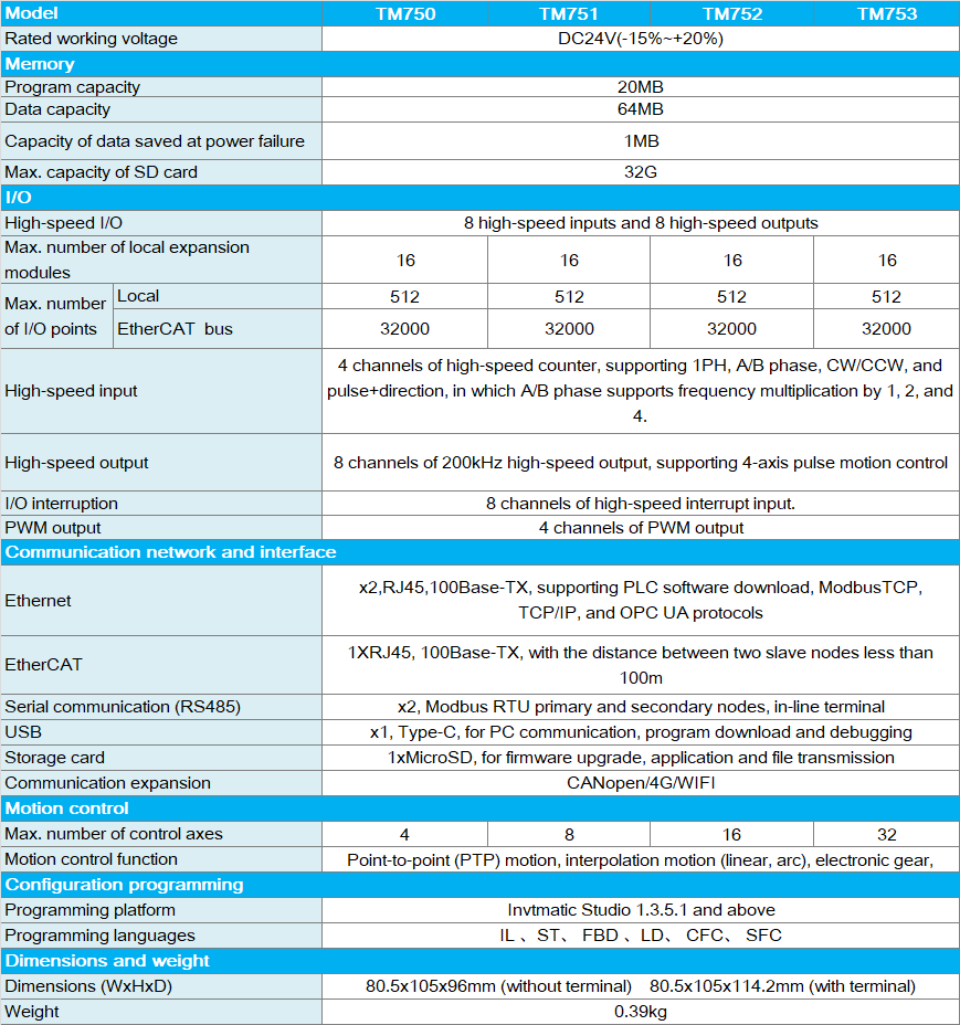 TM700-SPEC.png