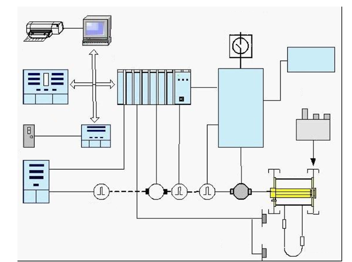 Structure of Mine Hoist Control System