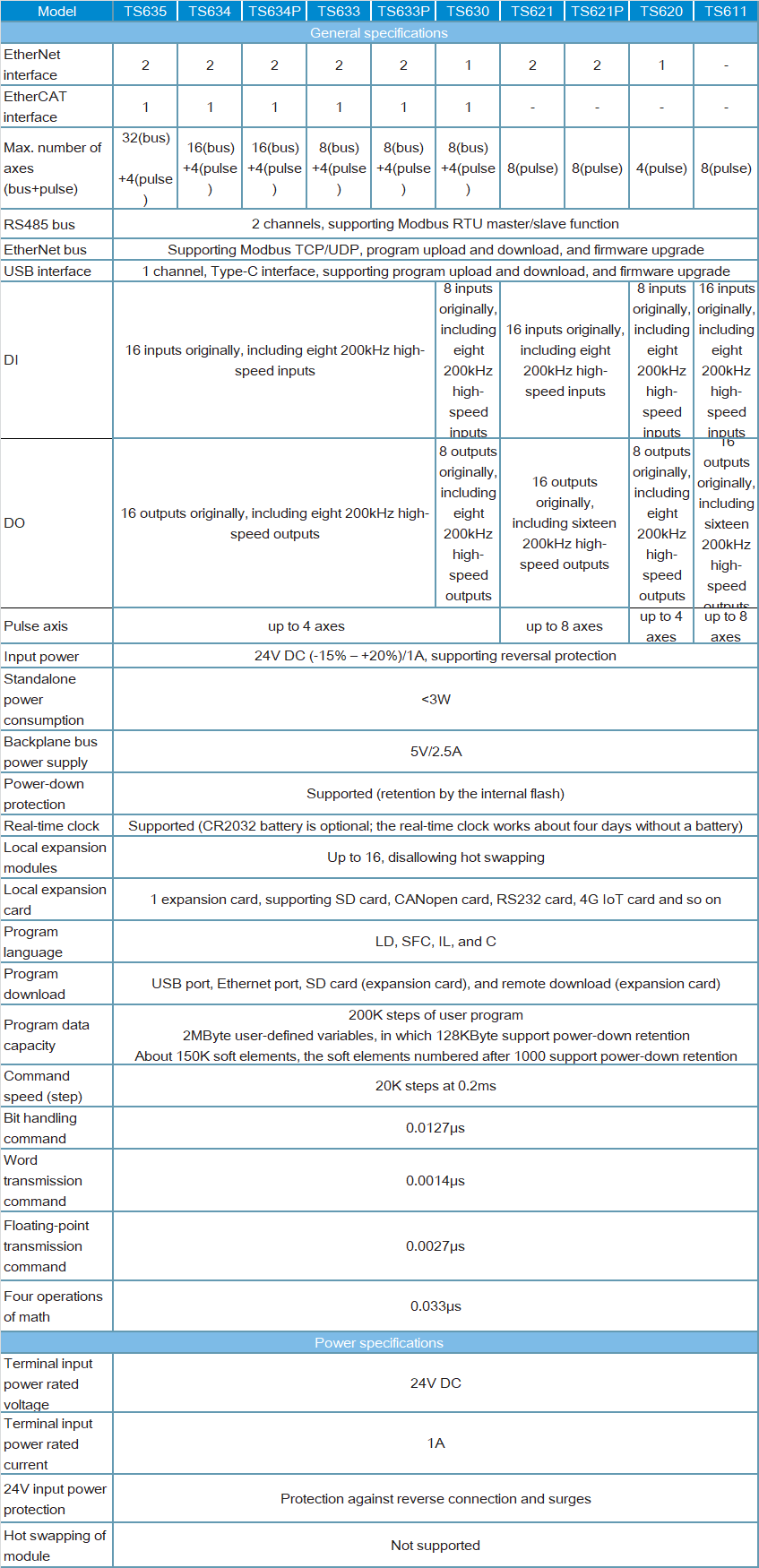 ts600-spec.png