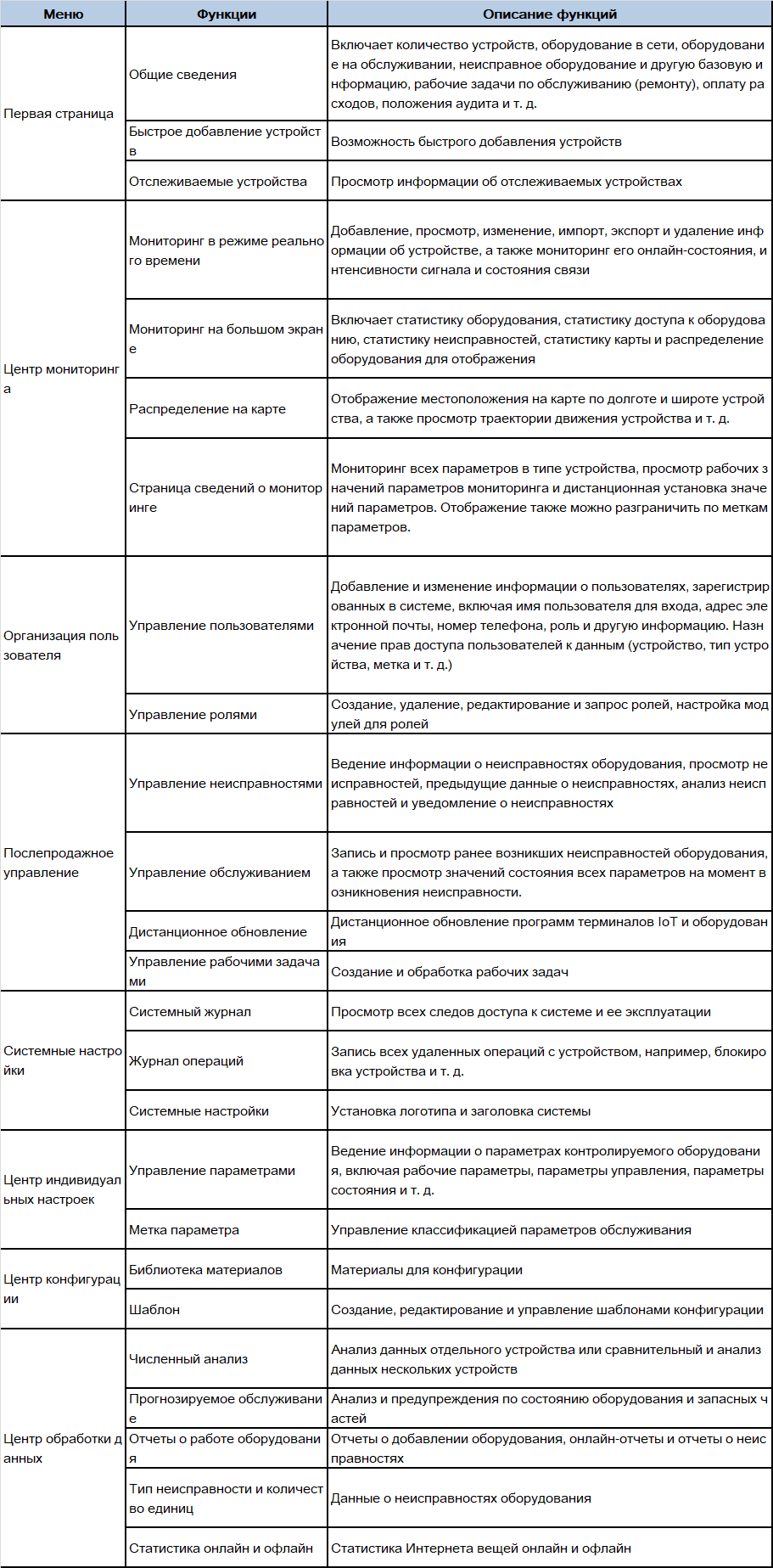 IWOScene-spec-ru.png