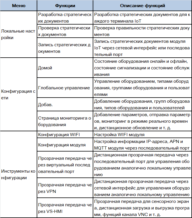 IWOStudio-spec-ru.png