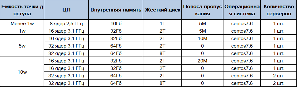 IWoCloud-spec-ru.png