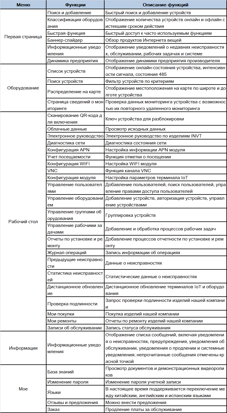 cloudapp-spec-ru.png