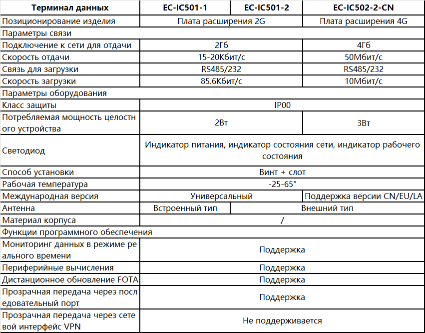 EC-IC502-ru-spec.png