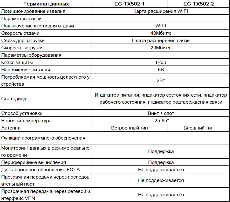 EC-TX502-spec-ru.png