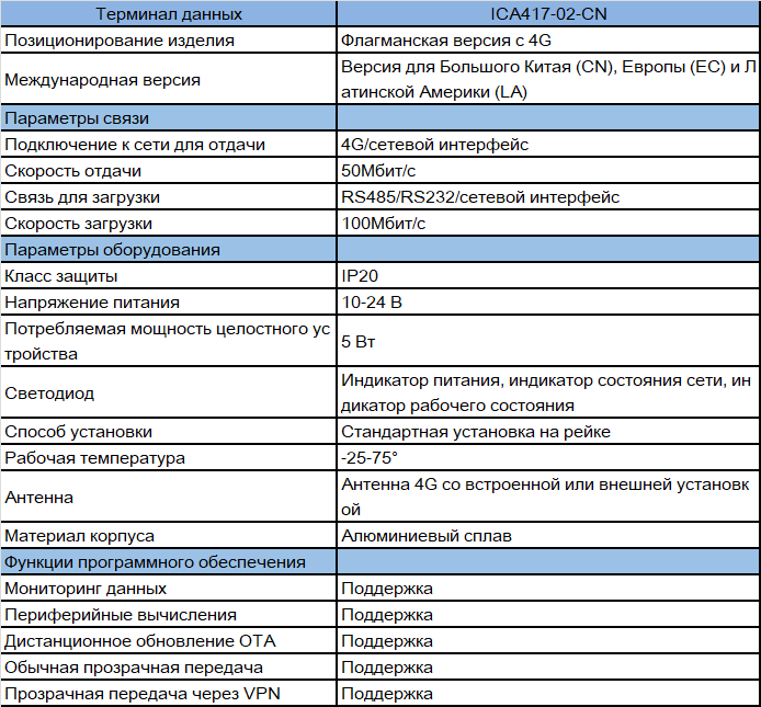 ICA417-spec-ru.png