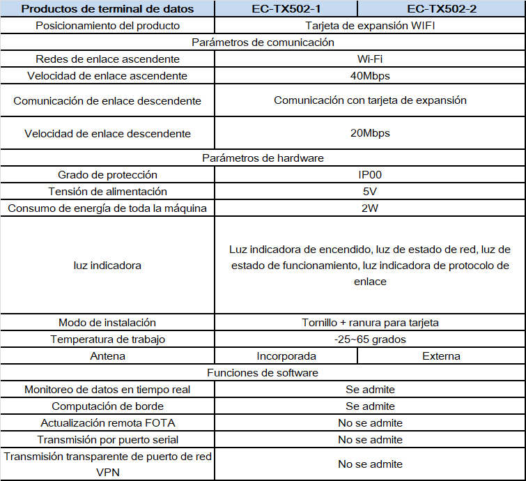 EC-TX502-spec-es.png