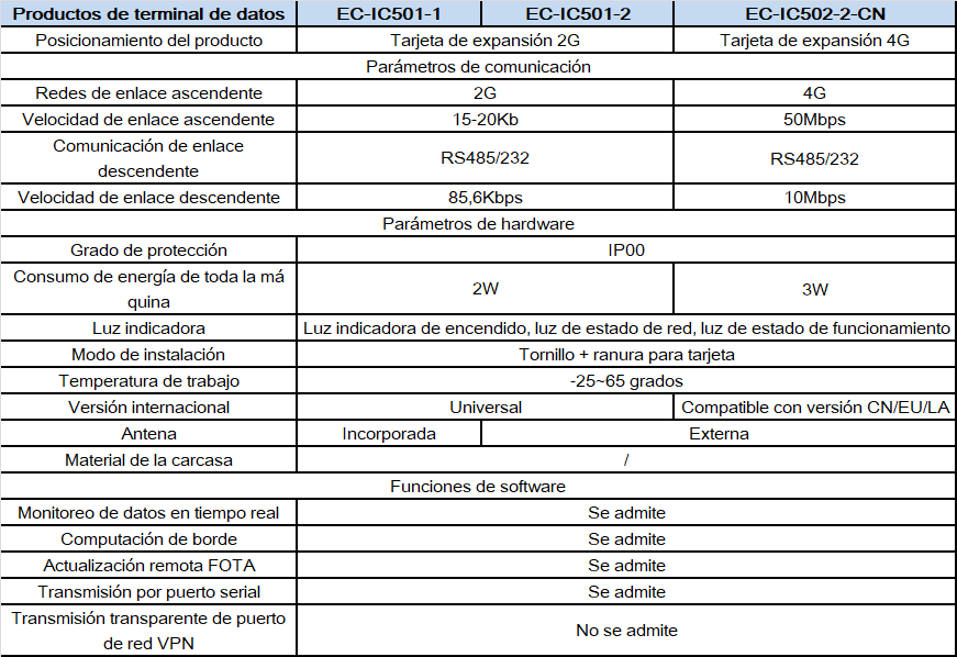 EC-IC502-spec-es.png
