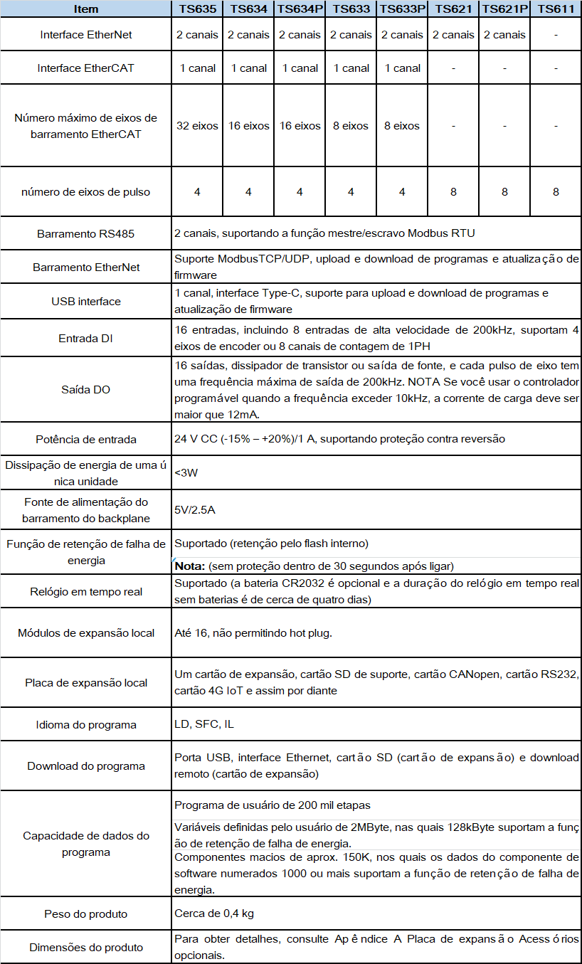pt-ts600-spec.png