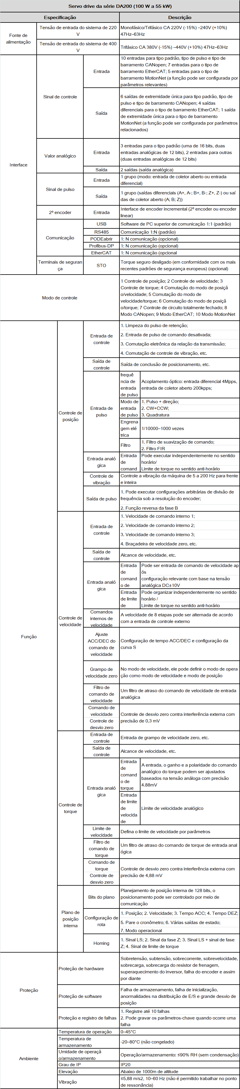 pt-da200-spec.png
