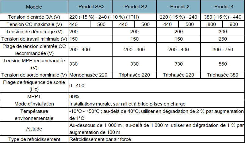 16-fr-gd100-pv-01.png