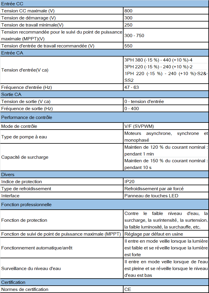 GD170-PV convertisseur photovoltaïque