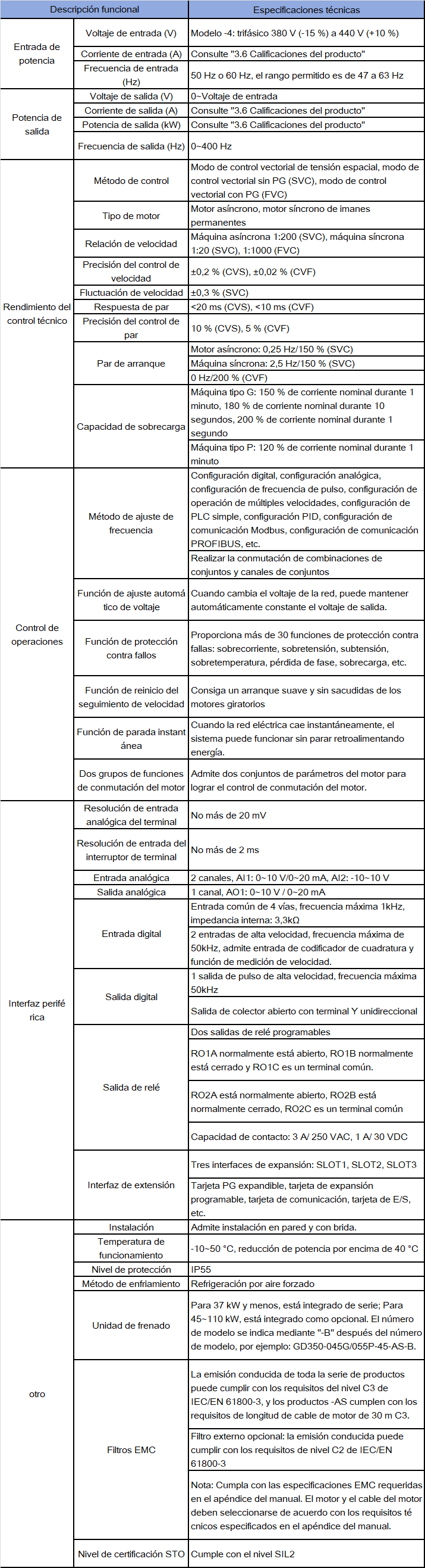 gd350-ip55-es-spec.png