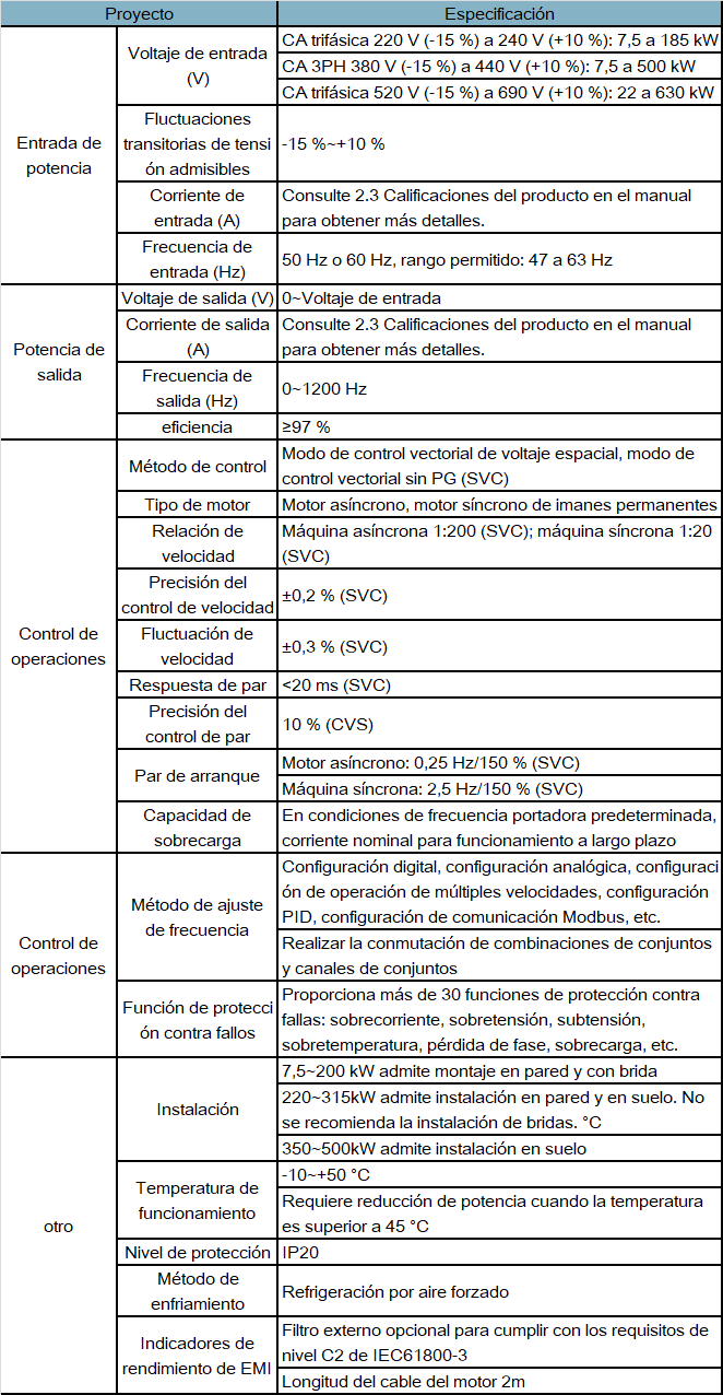GD350-01h-es-spec.png