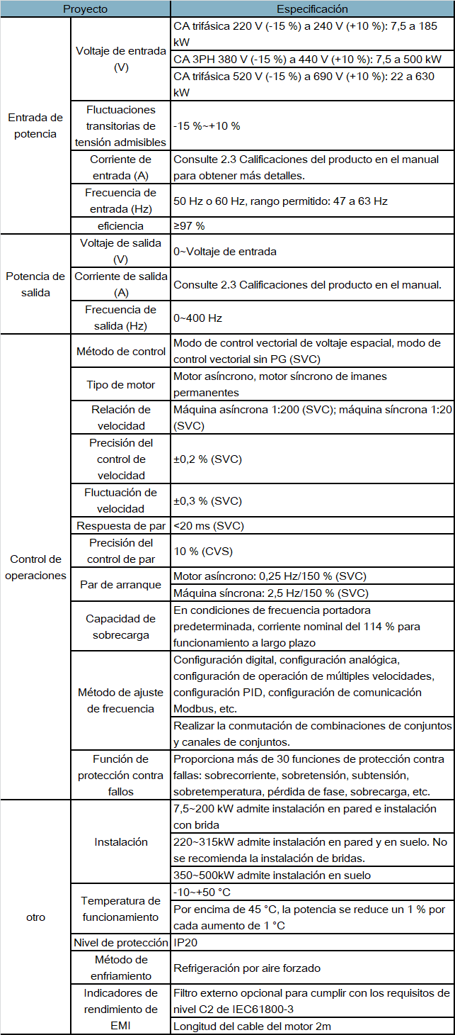 gd350-01-es-spec.png