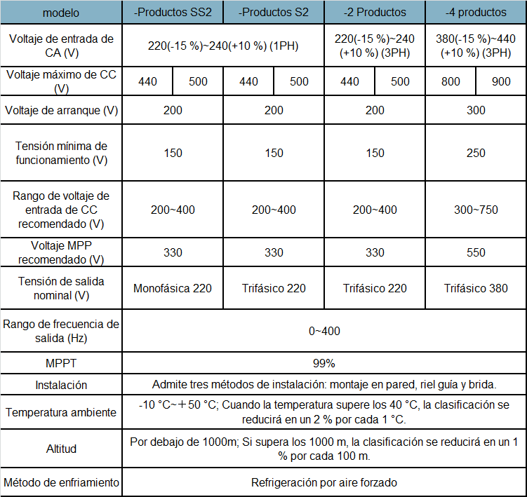 gd100-pv-es-spec-01.png