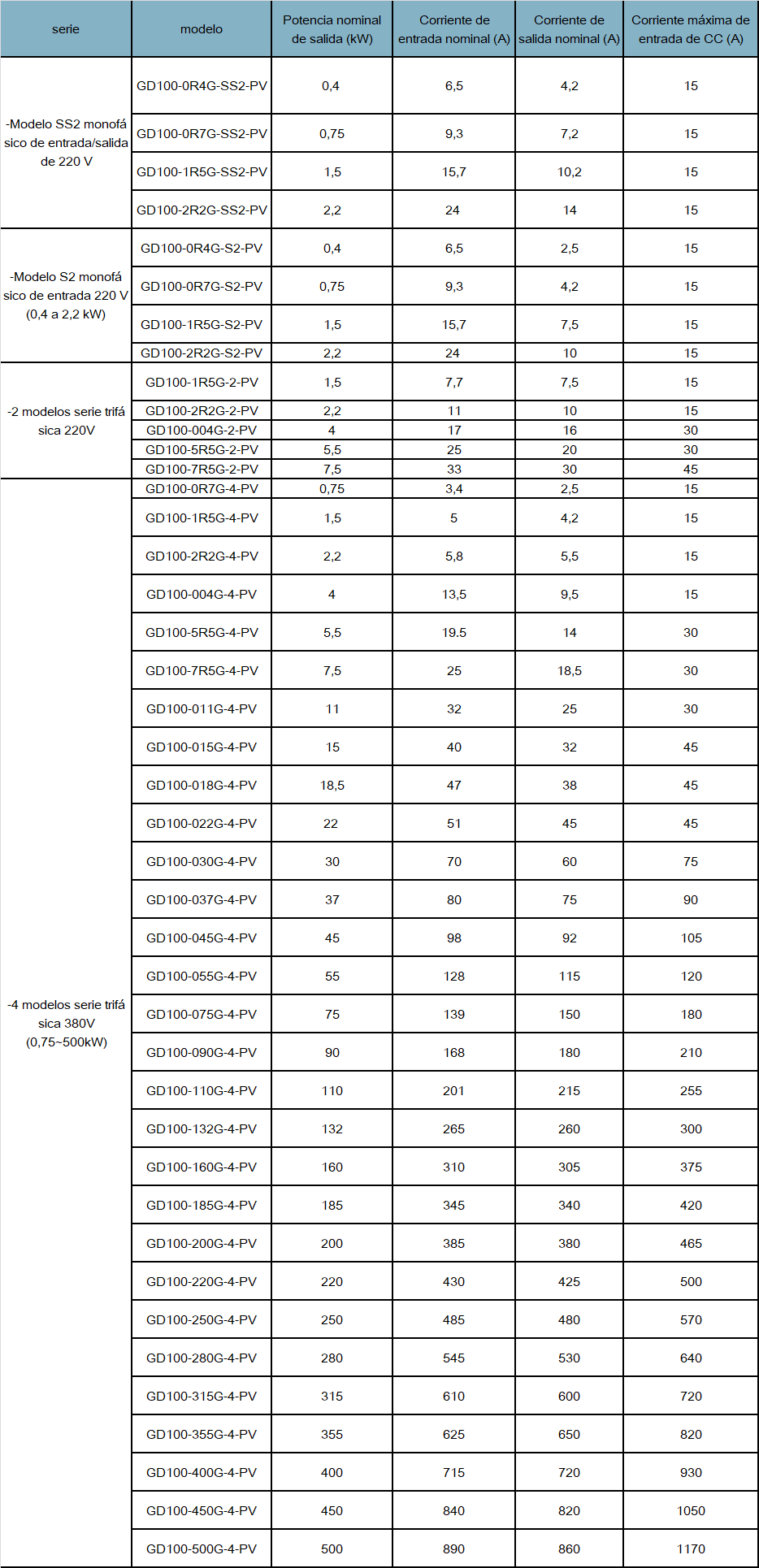 gd100-pv-es-spec-02.png