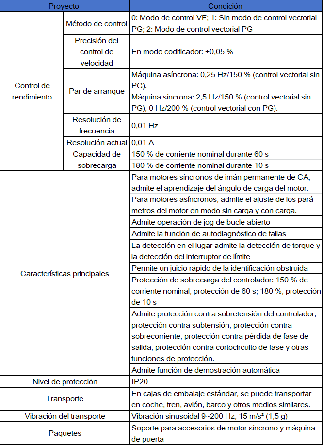 ec30-es-spec.png