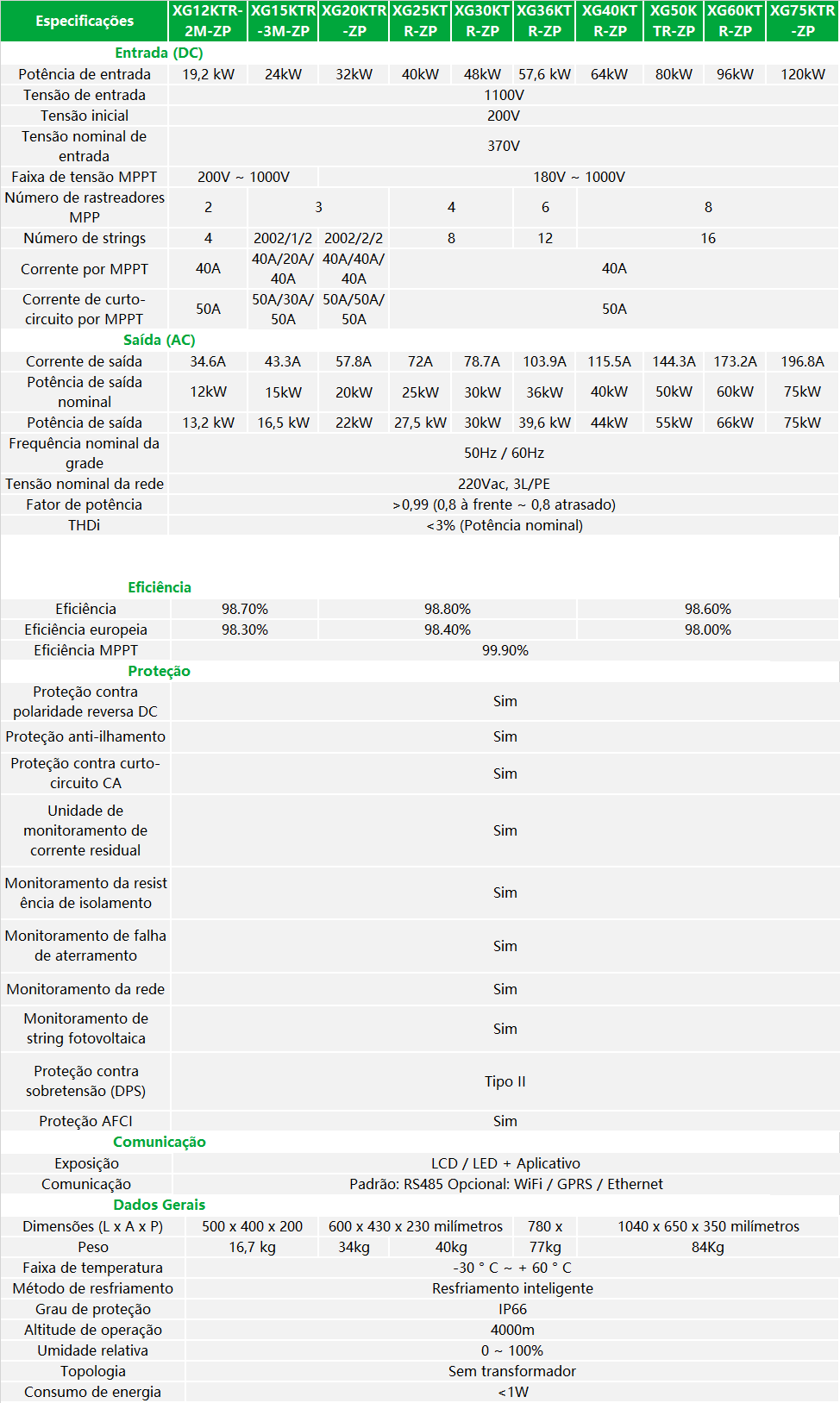 XG12-75KTR-ZP-pt-spec.png