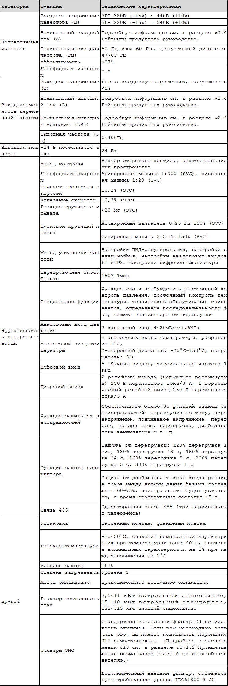gd300-01a-ru-spec.png