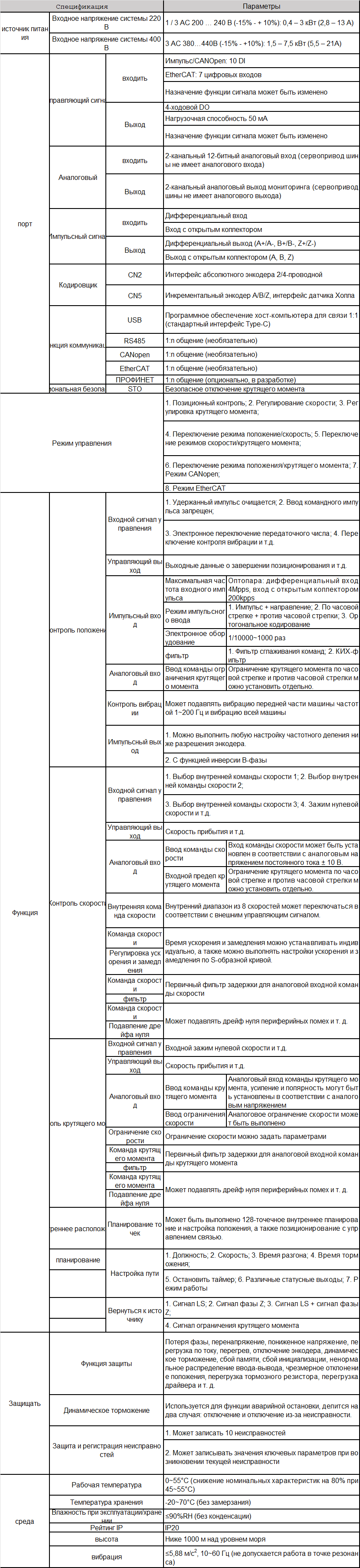 da200a-ru-spec.png