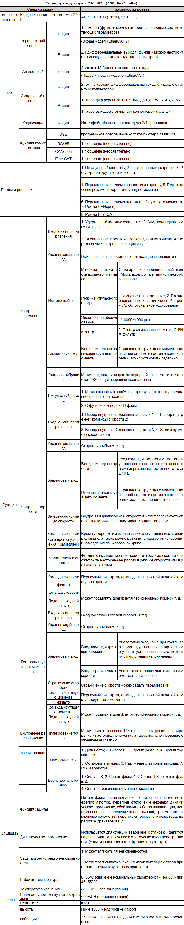 da180a-ru-spec.png