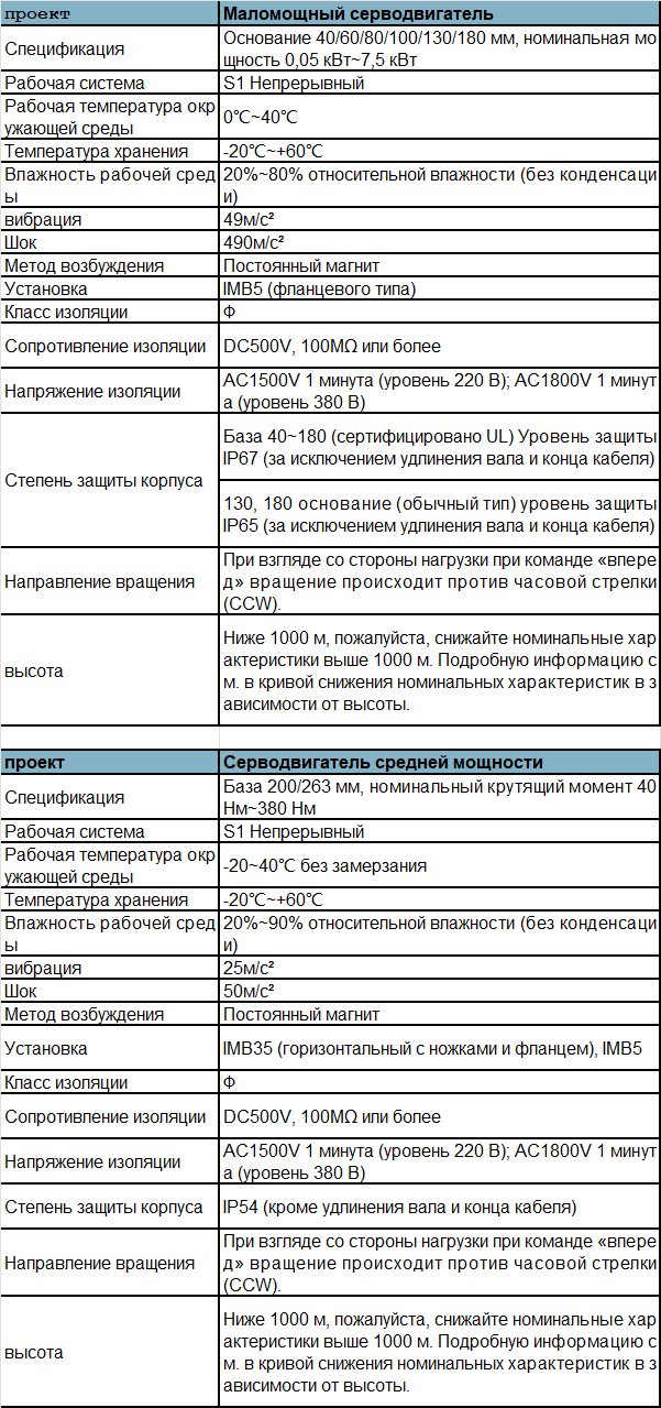 ism20-ru-spec.png