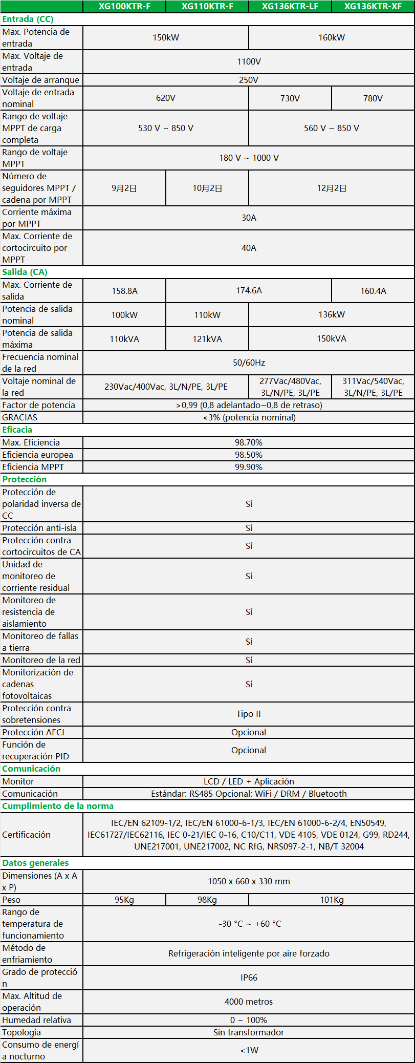 XG100-136KTR-spec .png