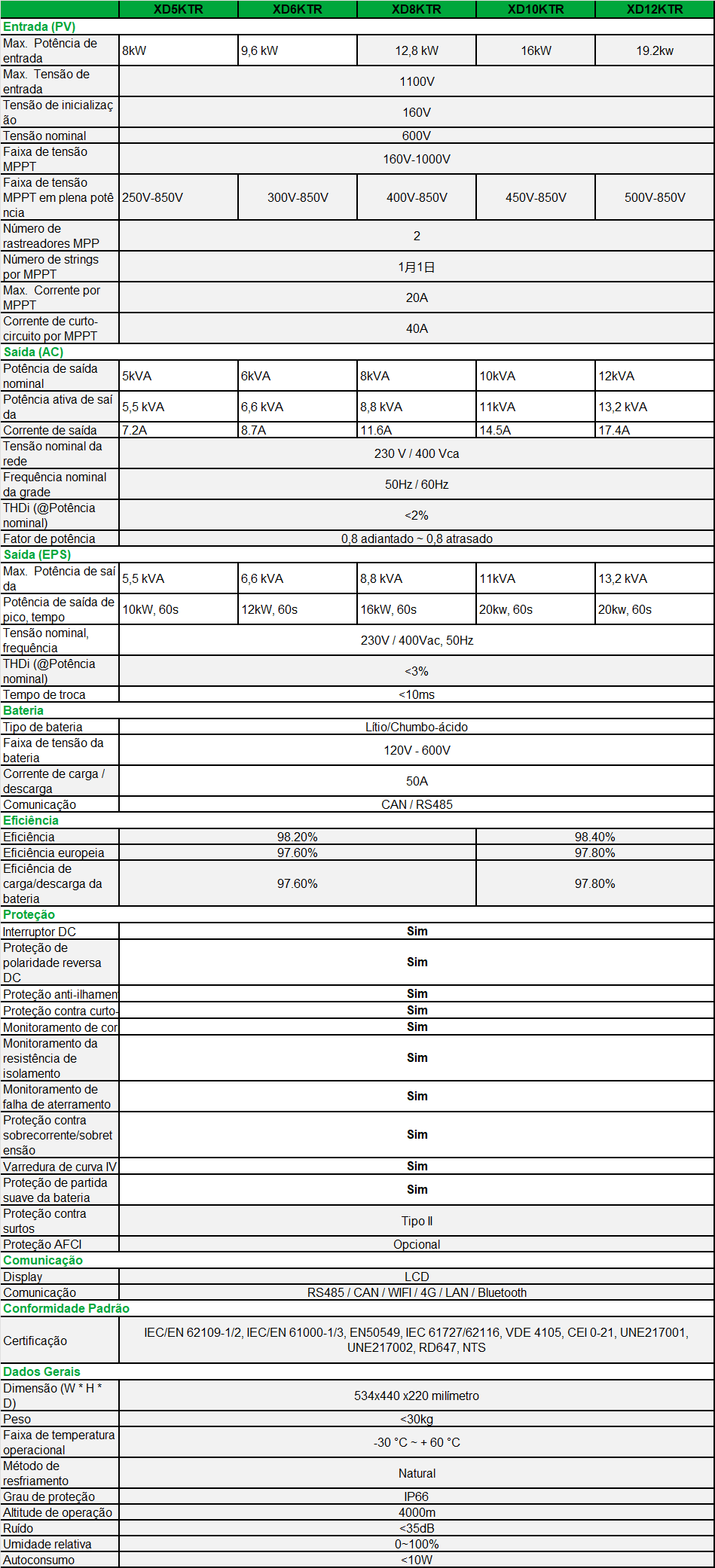 XD5-12KTR-spec-pt .png