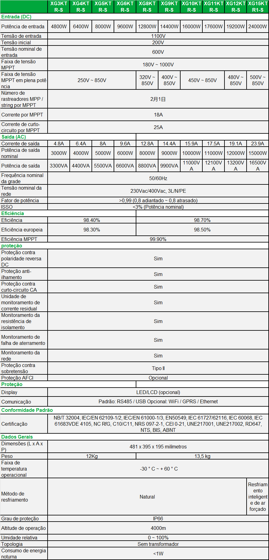 XG3-15KTR-S-spec-pt .png