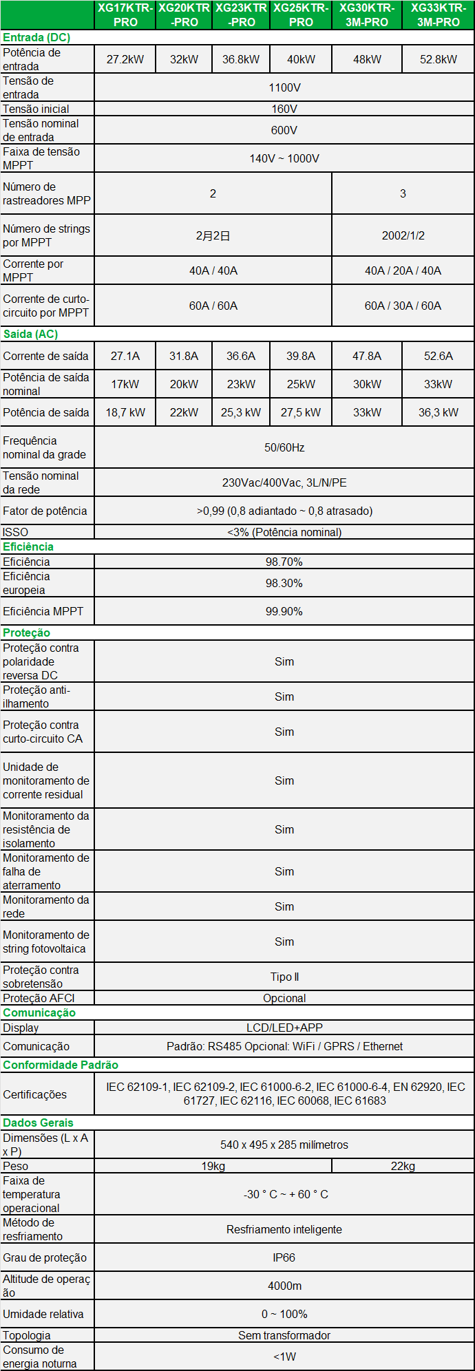 XG17-33KTR-PRO-spec-pt.png