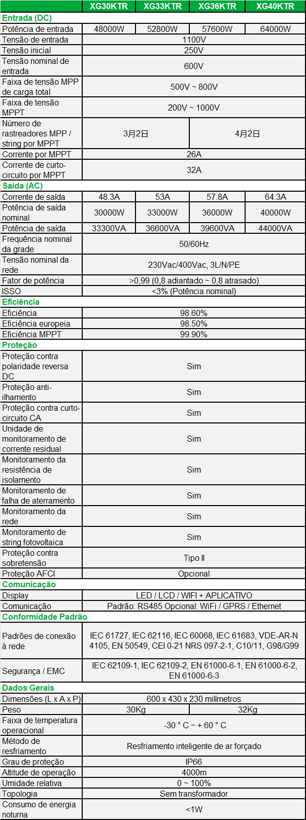 XG30-40KTR-spec-pt.png