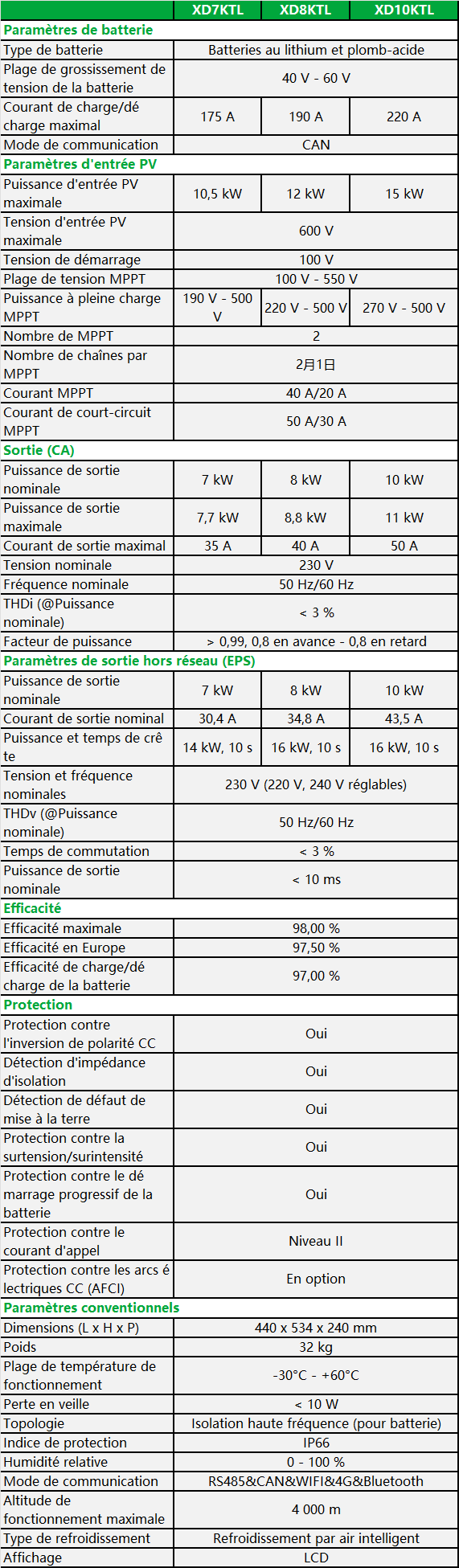 XD7-10KTL-spec-fr .png