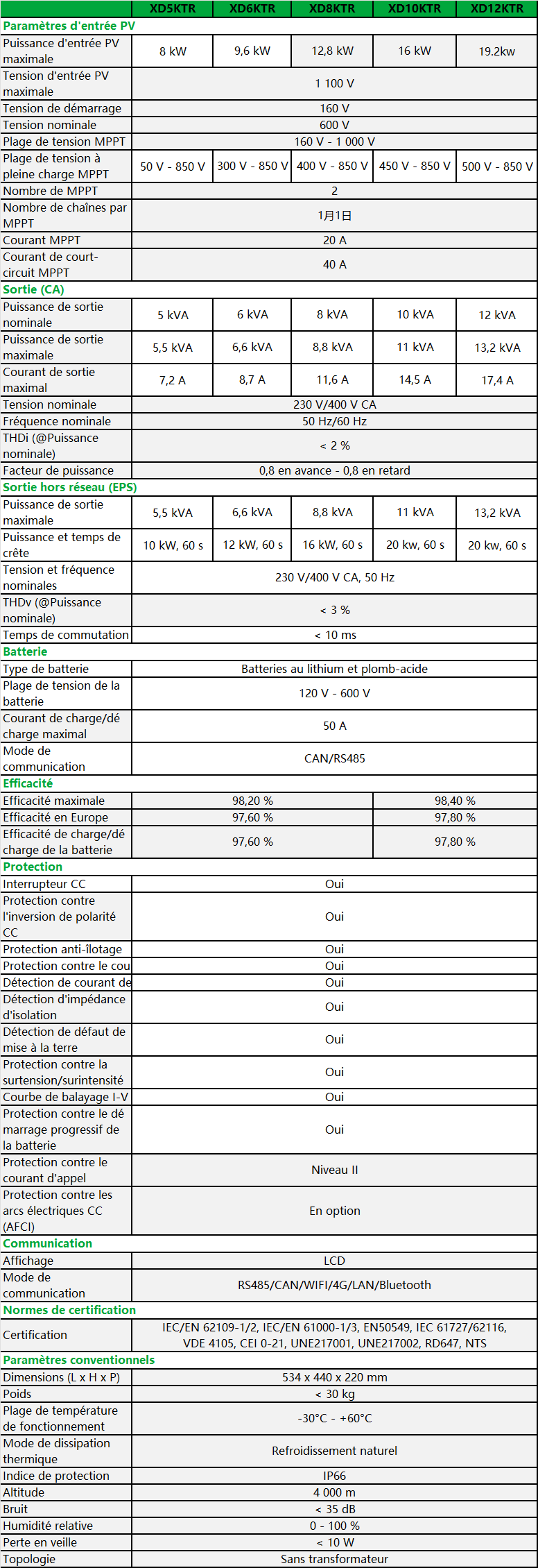 XD5-12KTR-spec-fr .png