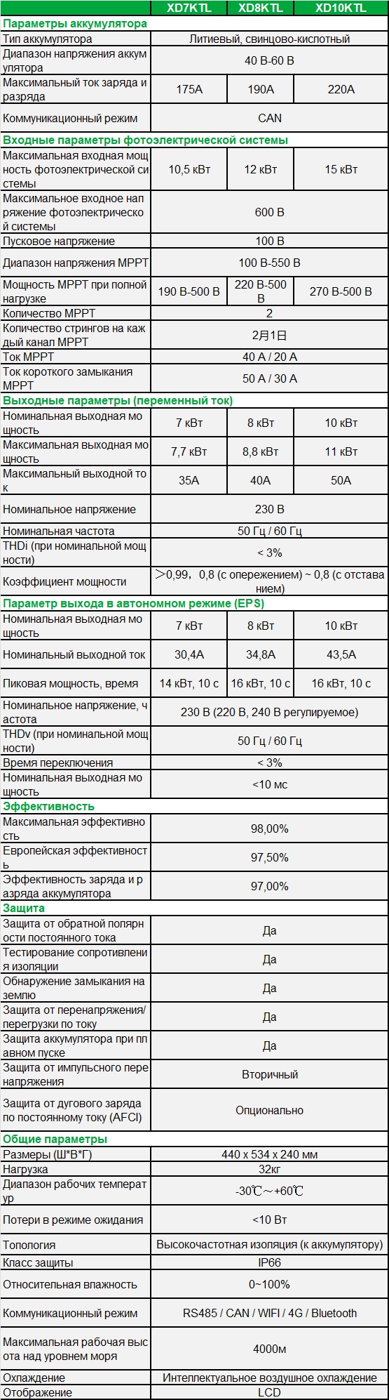 XD7-10KTL-spec-ru.png