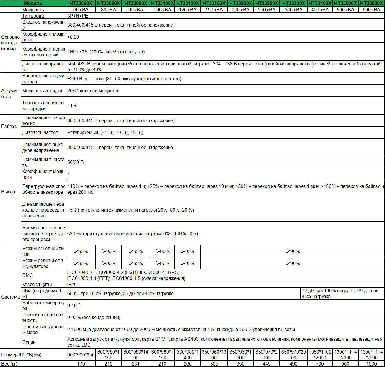 ht33-60-600-spec-ru.png
